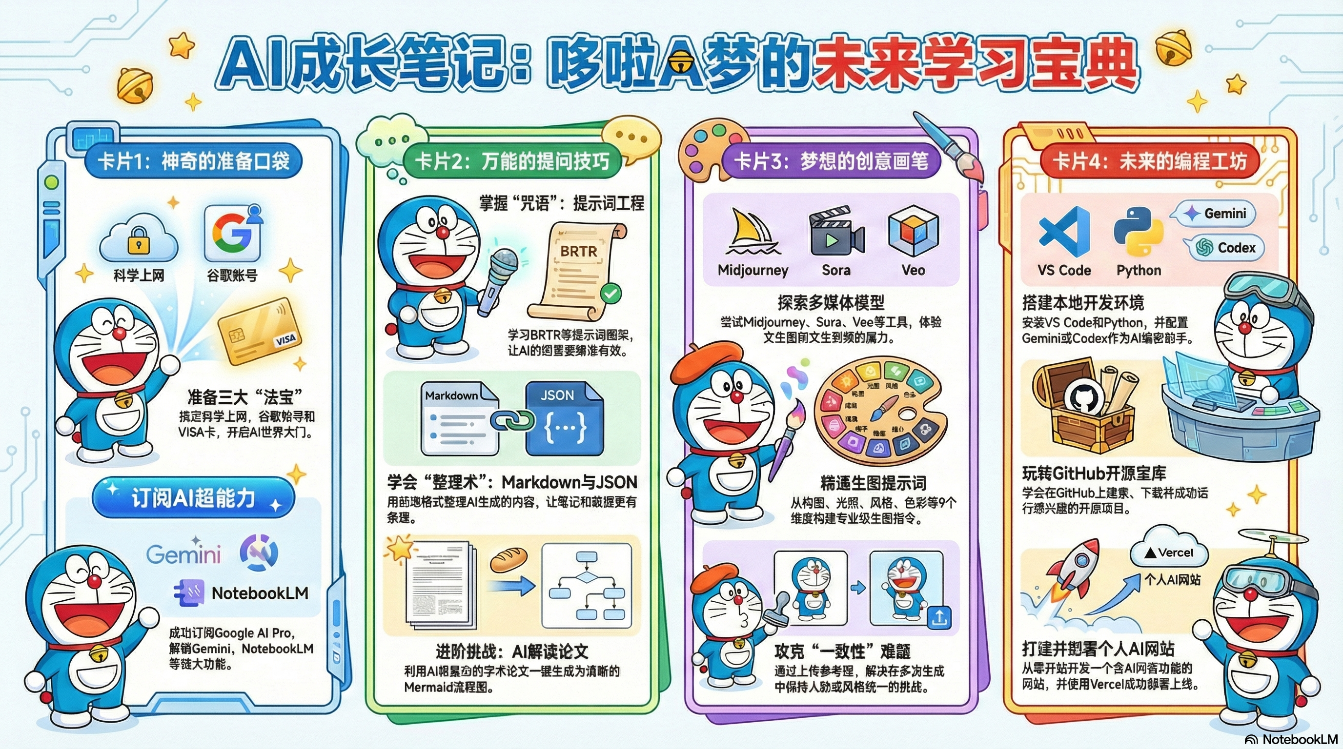 AI 成长笔记学习路径海报